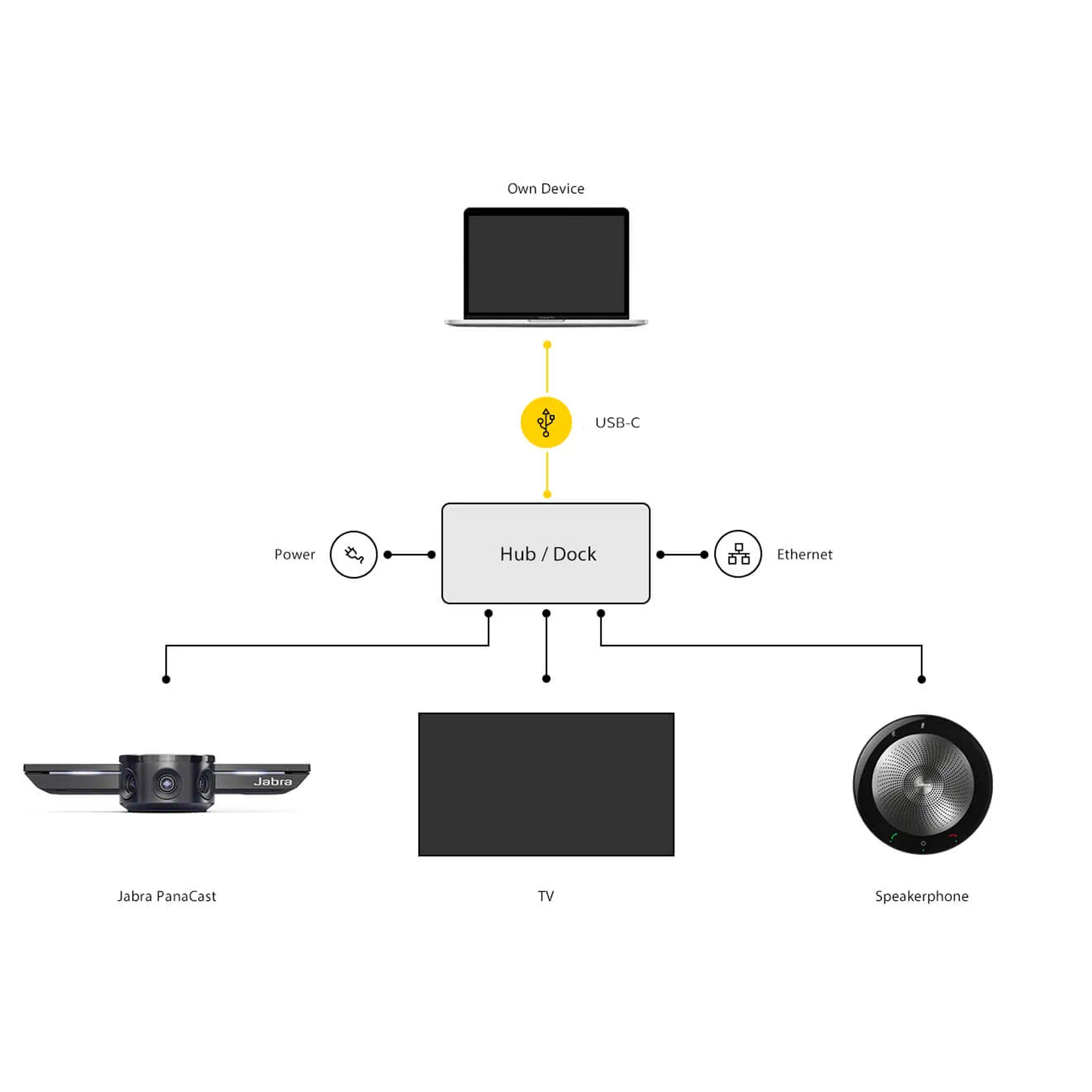 Jabra PANACAST MEET ANYWHERE für kleine Teams mit Reiseetui