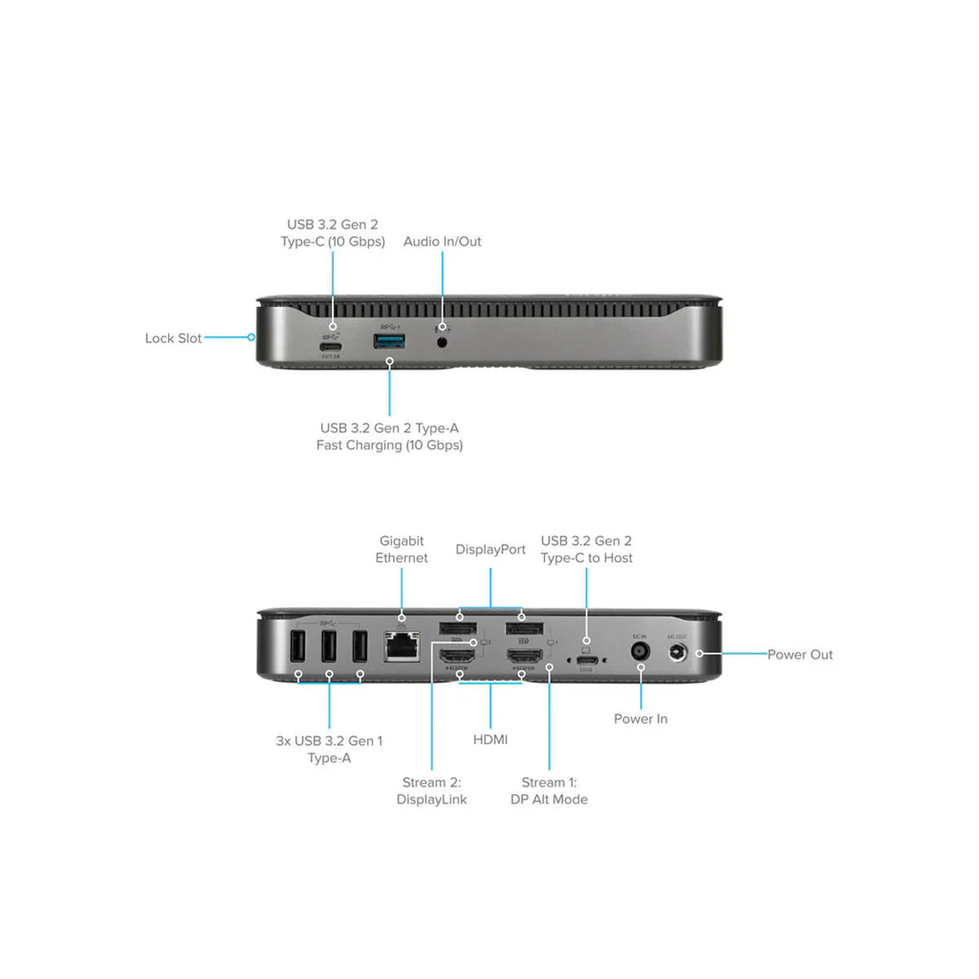 TARGUS Hybrid Quad 4K Dockingstation für 1-4 Monitore und 100 W Pass-Through-Ladefunktion