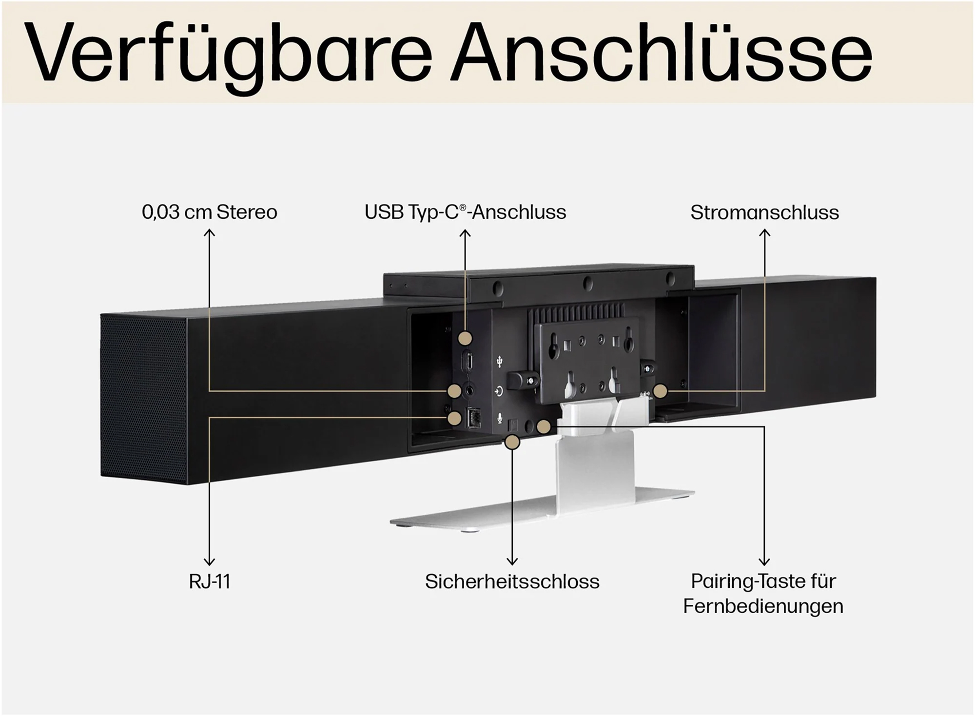 Poly Studio USB All-in-one Plug-&-Play Videokonferenzsystem für mittelgroße Räume (für 6-10 Sitzplätze)