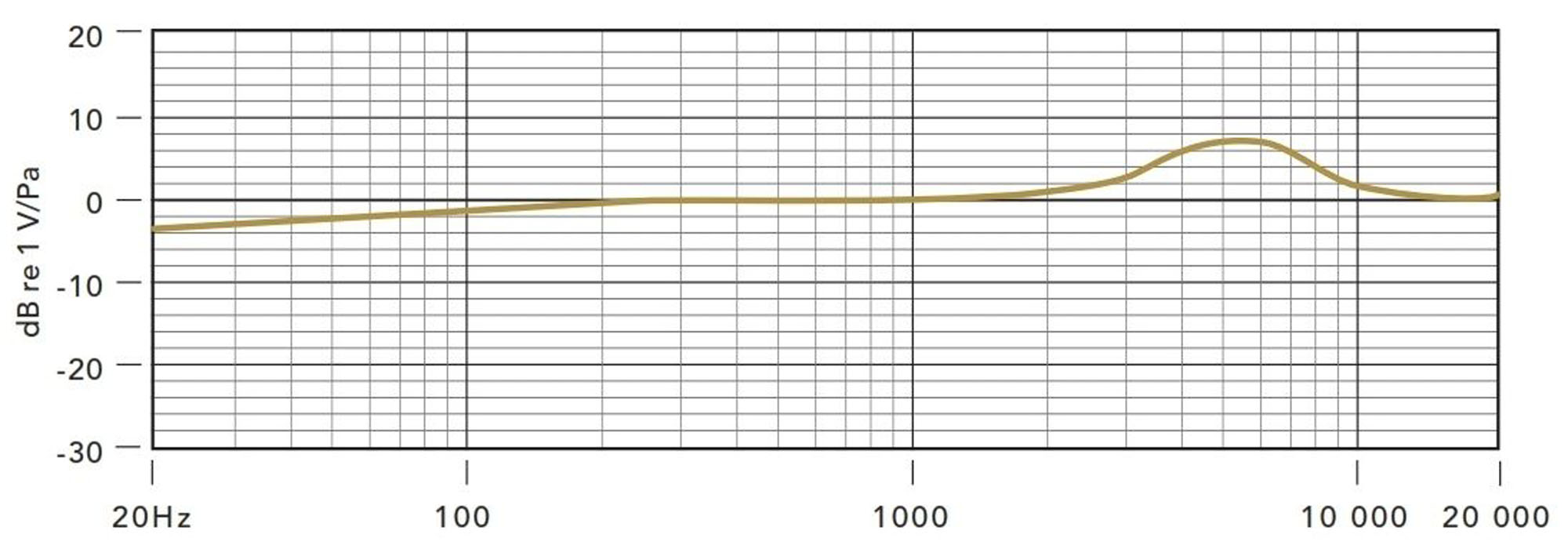RØDE NT-USB Kondensatormikrofon für Videokonferenzen