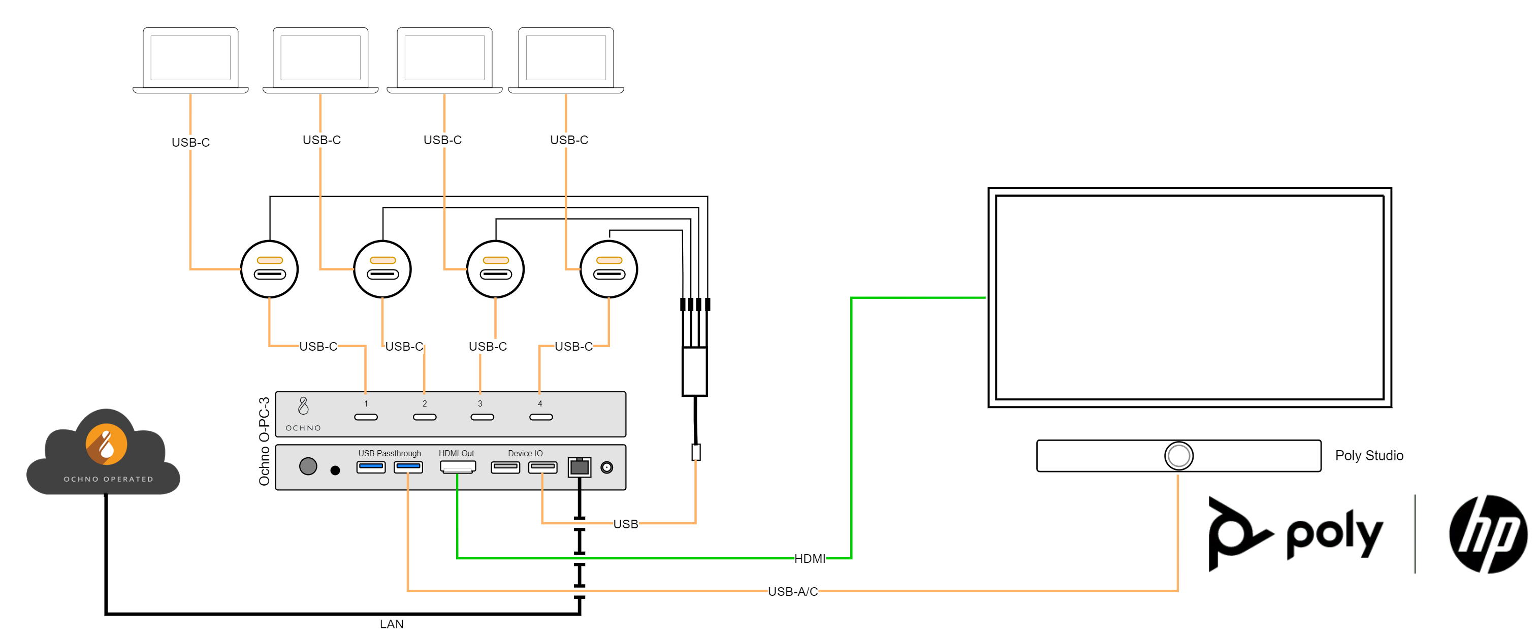 Poly Studio USB All-in-one Plug-&-Play Videokonferenzsystem für mittelgroße Räume (für 6-10 Sitzplätze)