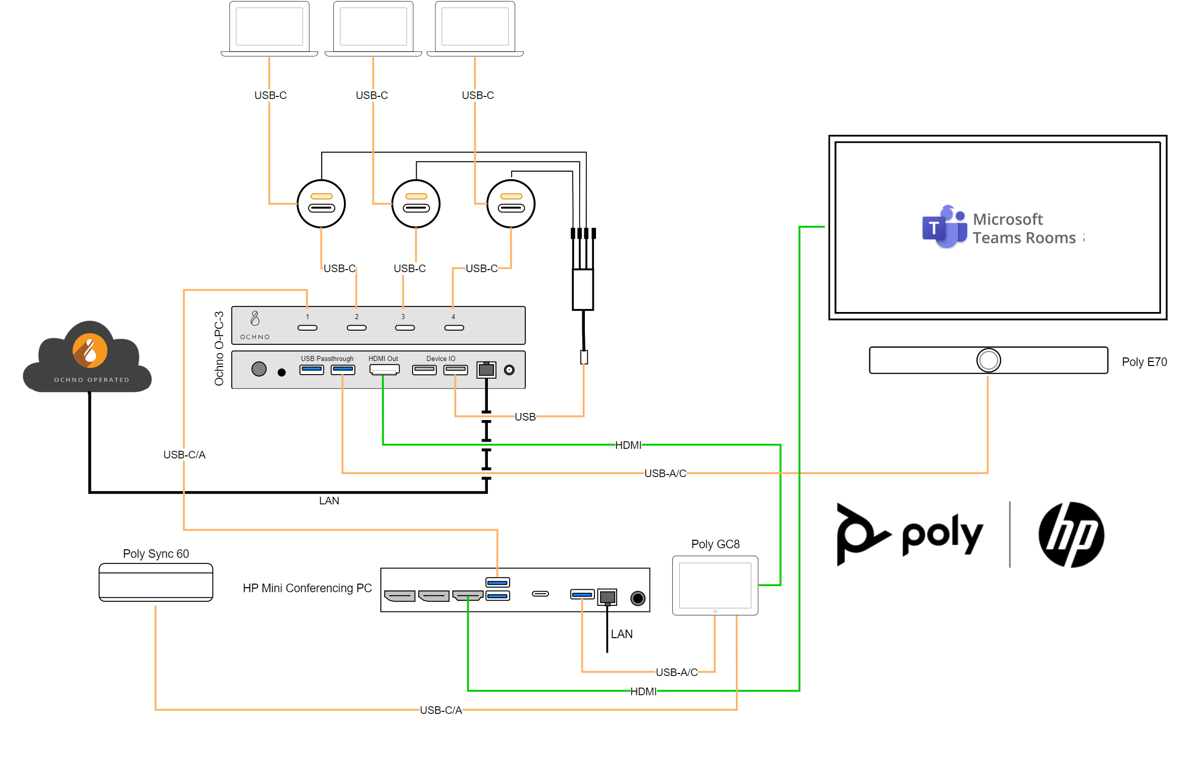 Konferenzraum-Bundle für Microsoft Teams Rooms (Ochno-kompatibel)