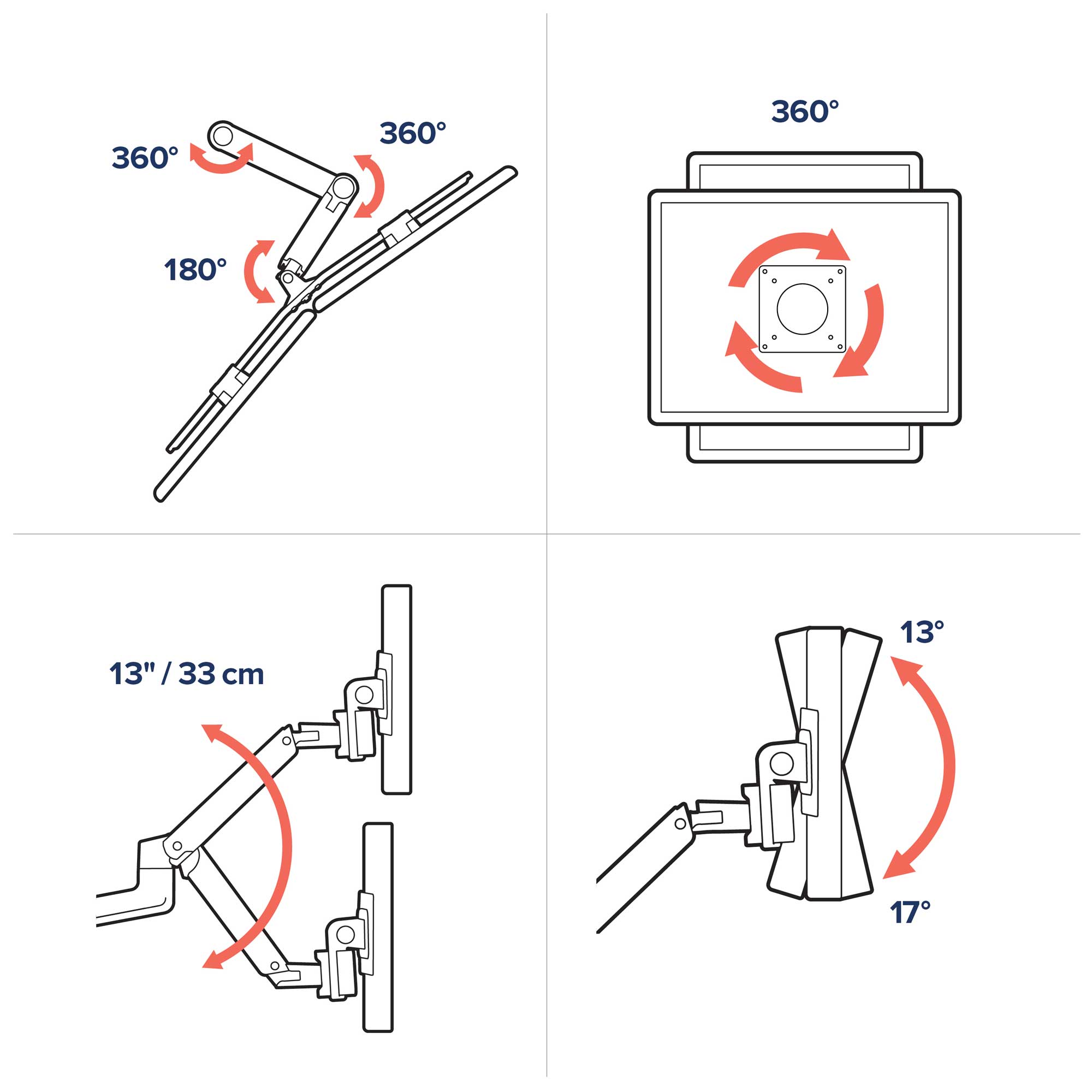Ergotron LX Dual Direct Monitor Arm, Tischhalterung für 2 Monitore (bis 5 kg pro Monitor) - weiß