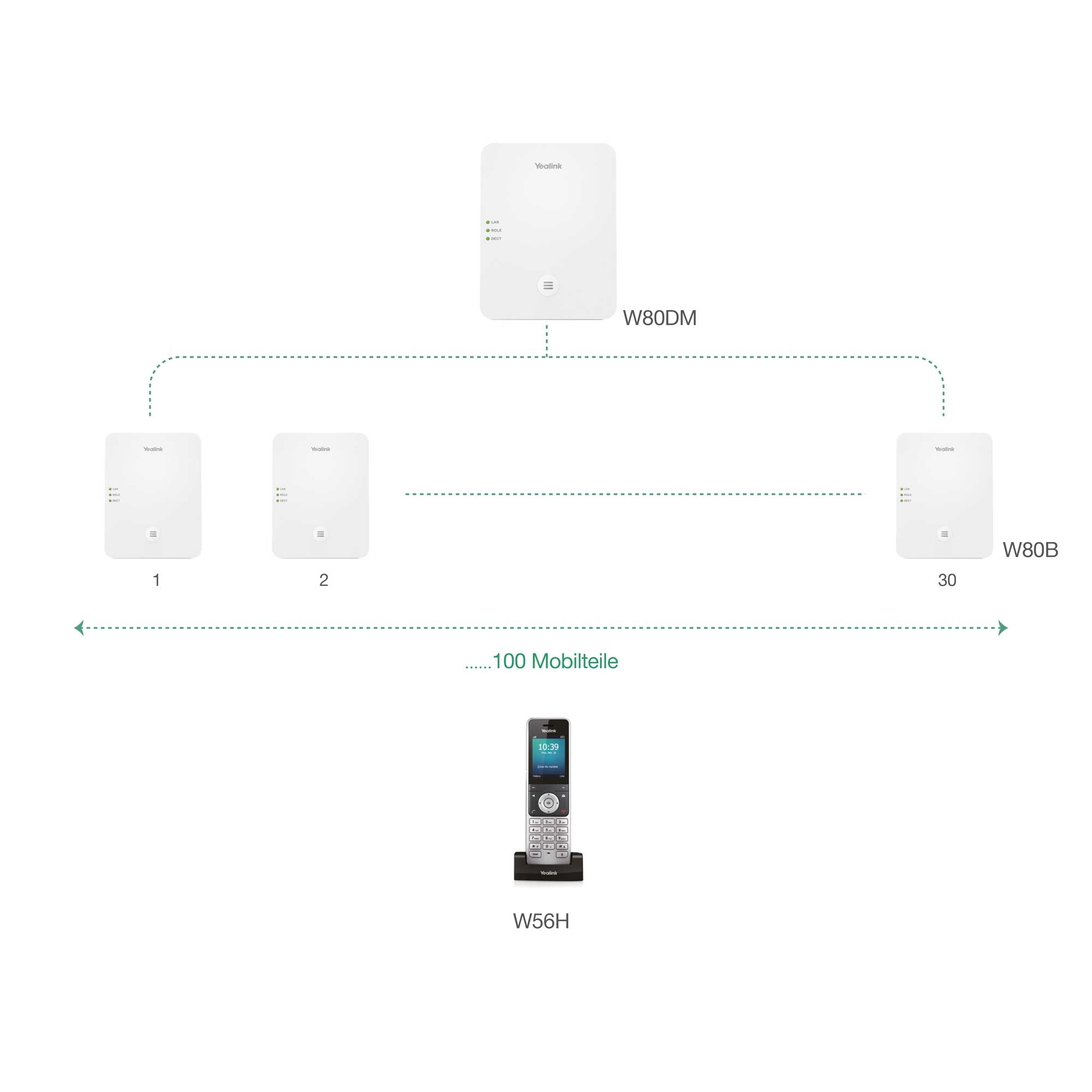 Yealink W80DM DECT-Manager für Yealink W56H Mobilteil