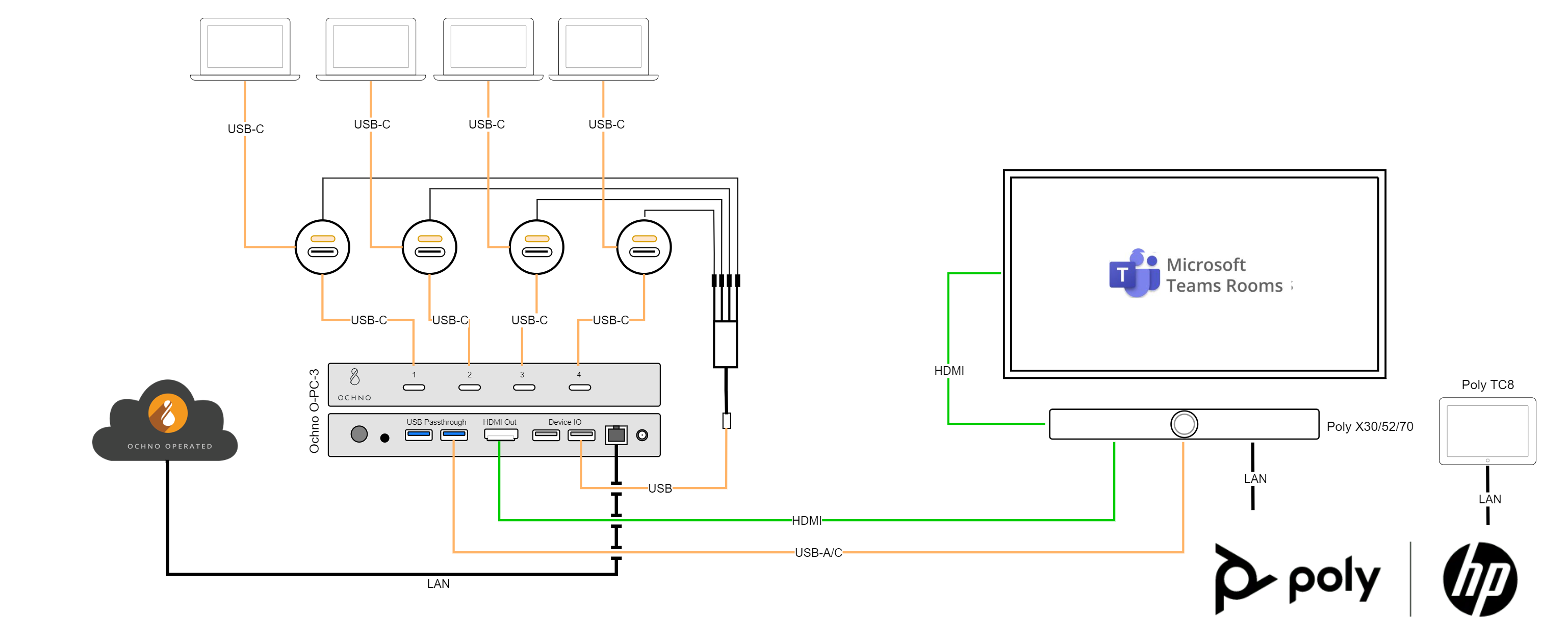 Poly Studio Large Room Kit for MS Teams | Studio E70 mit GC8 Touch Controller (ohne PC, Ochno kompatibel)