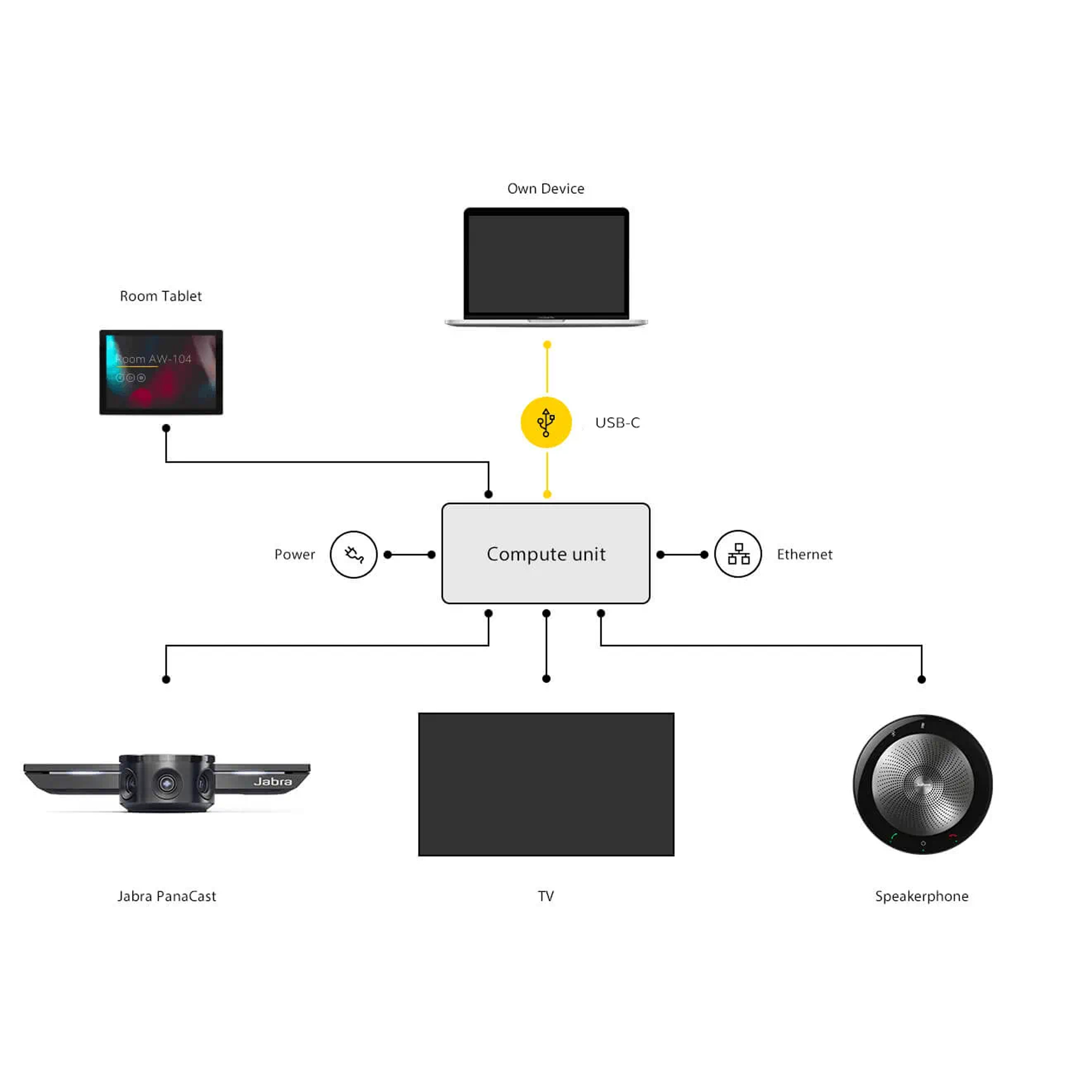 Jabra PANACAST MEET ANYWHERE für kleine Teams mit Reiseetui