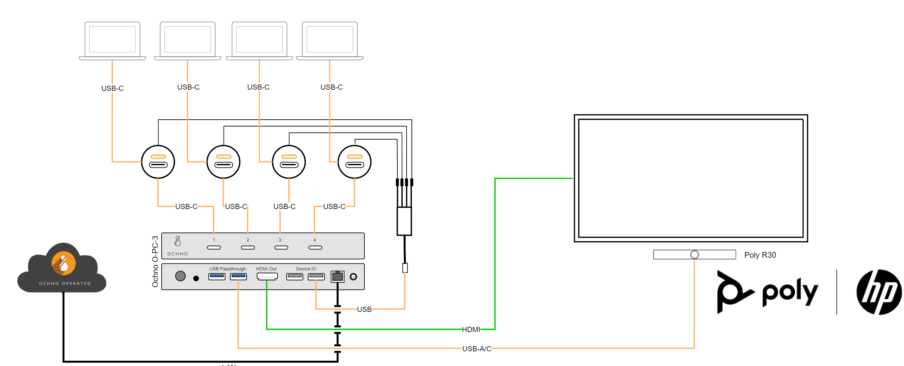 Poly Studio R30 All-in-One Plug-&-Play Videokonferenzsystem für kleine Teams