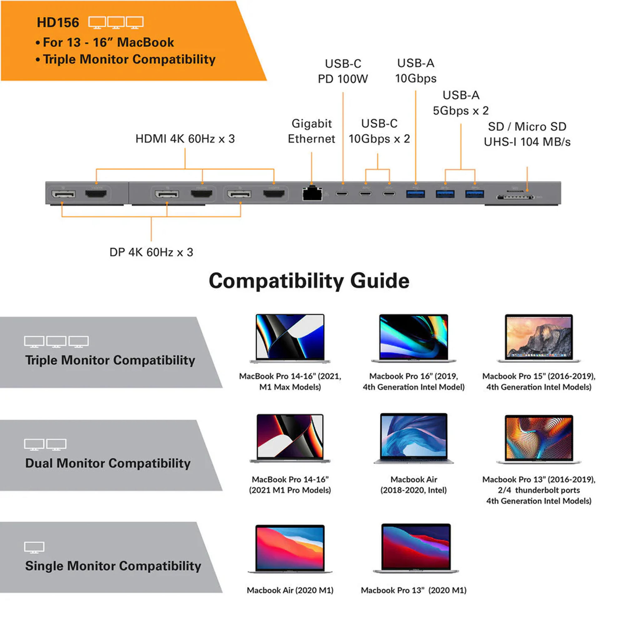 HYPER HyperDrive 4K Dockingstation - MB Pro für 1-3 Monitore | 13"-16" MacBooks - Silber